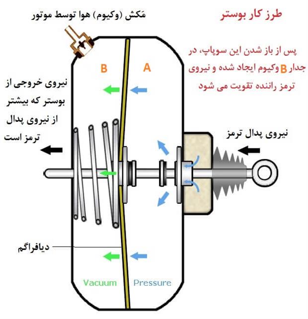 ترمز خودرو و خرابی آن
